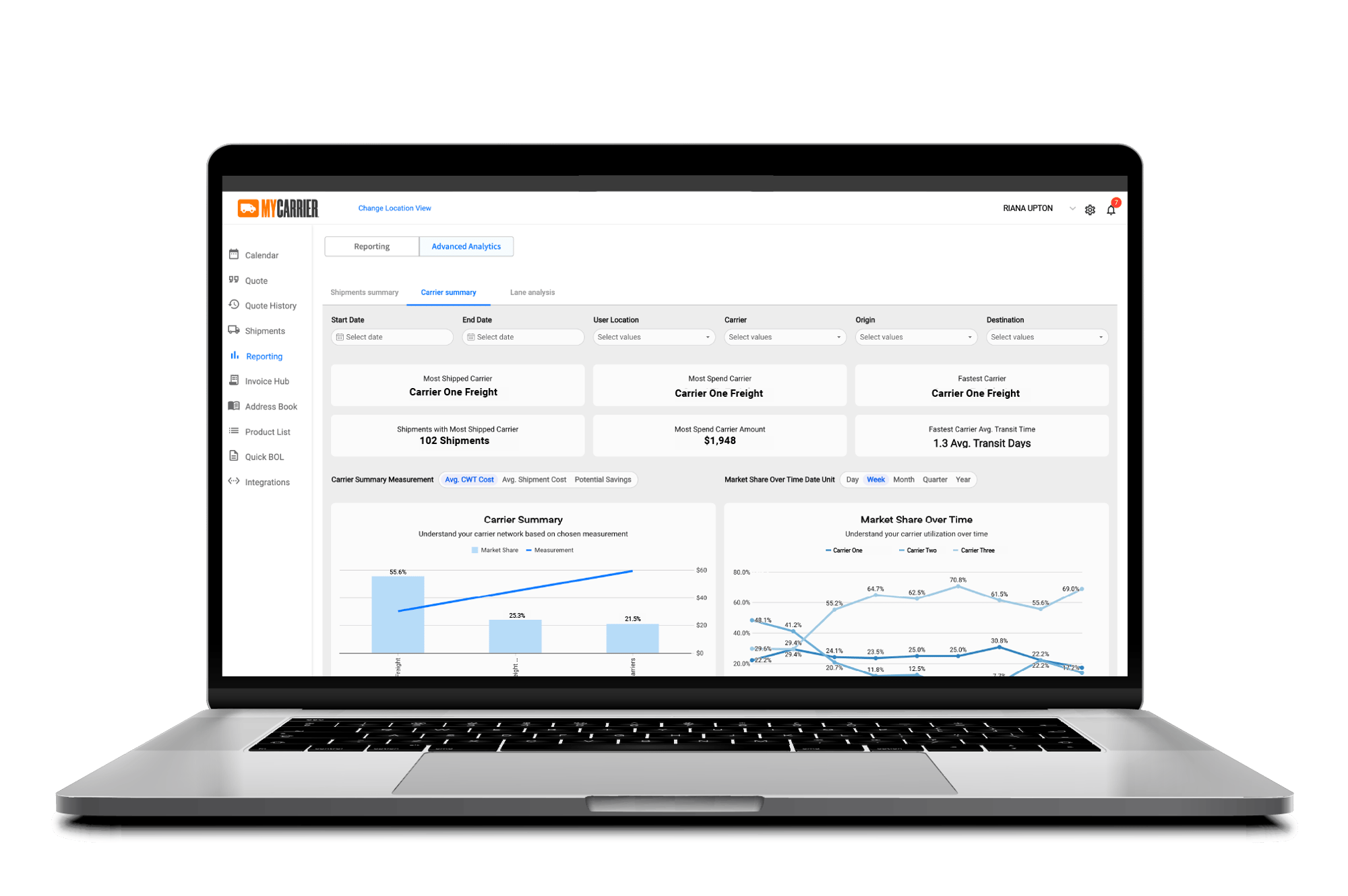 Carrier Summary by Mycarrier