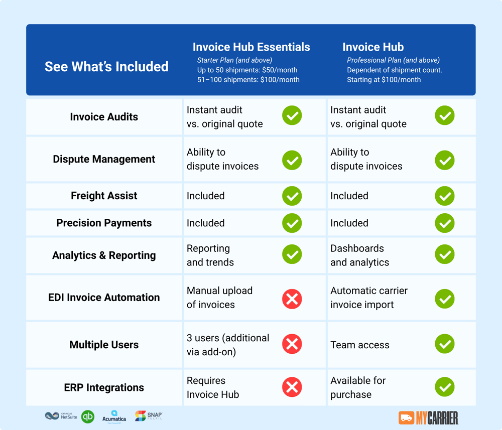 IH vs. IHE Comparison Chart