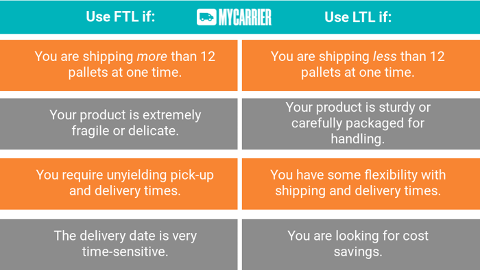 IMG-FTL-Blog-Comparison