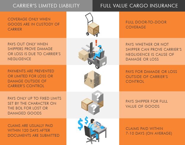 Cargo Insurance: What LTL Shippers Really Need to Know