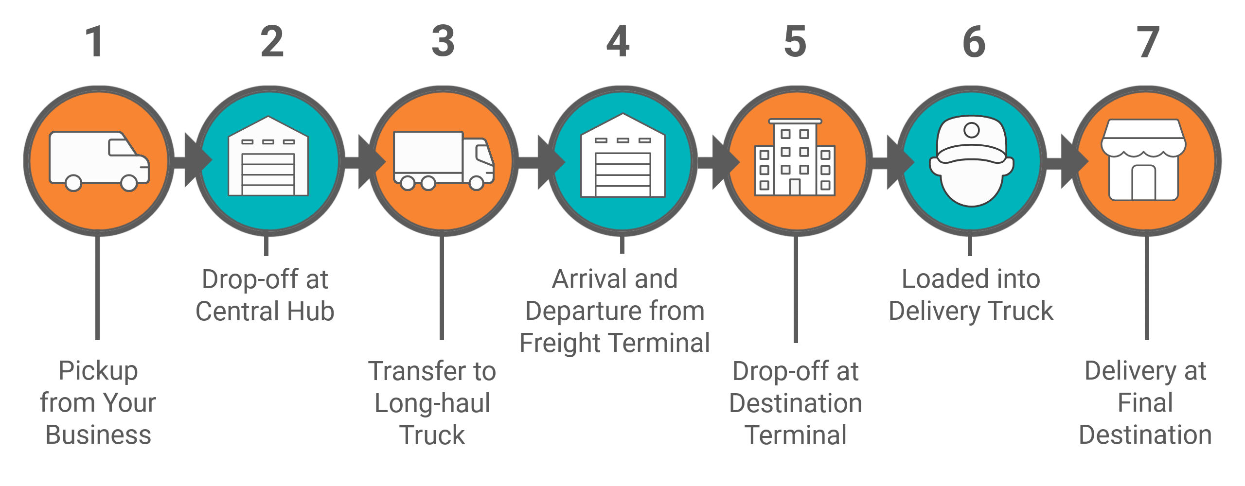 Understanding LTL Shipping: A Comprehensive Guide To Less Than ...