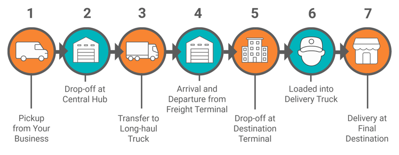 IMG-MC-Shipping-Journey-Blog-Final