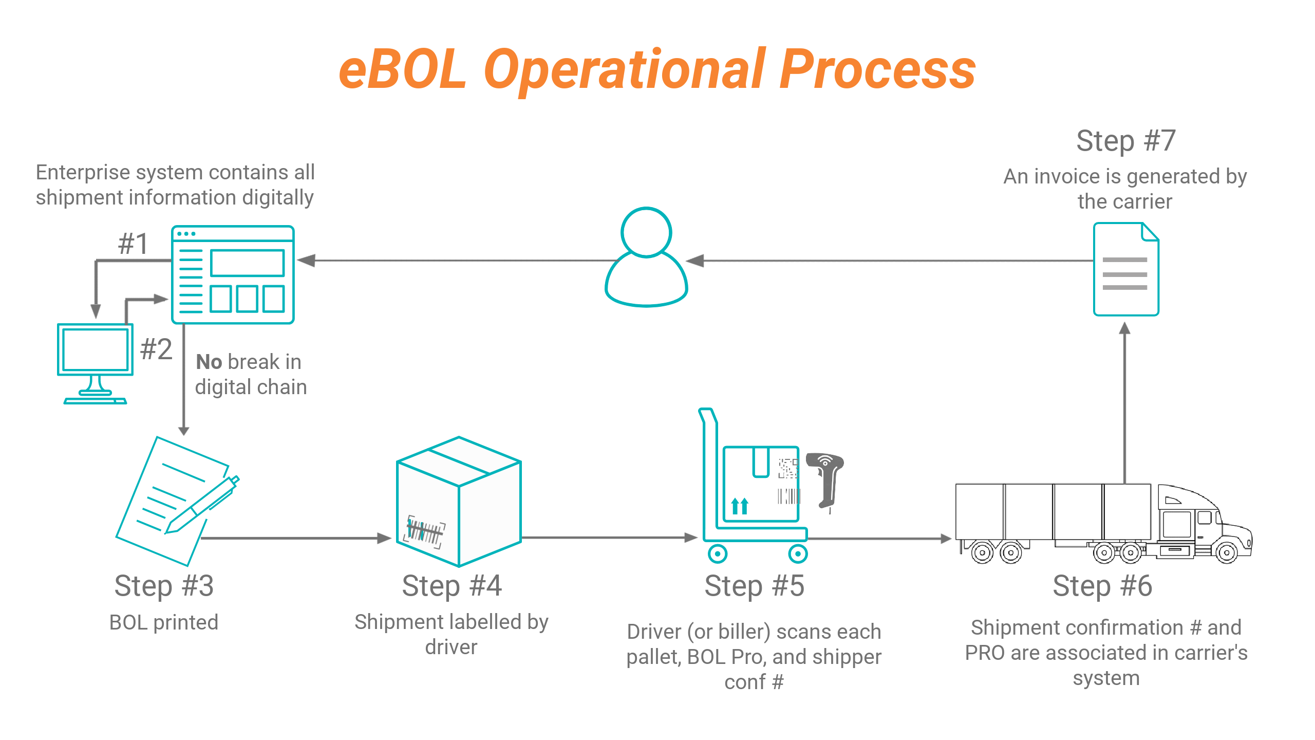 IMG-MC-eBOL-NewProcess copy (3)