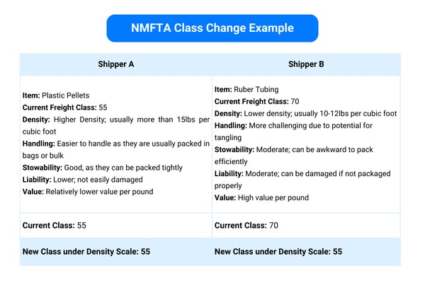 NMFTA Changes Use parenthesis when plugging in. (1)