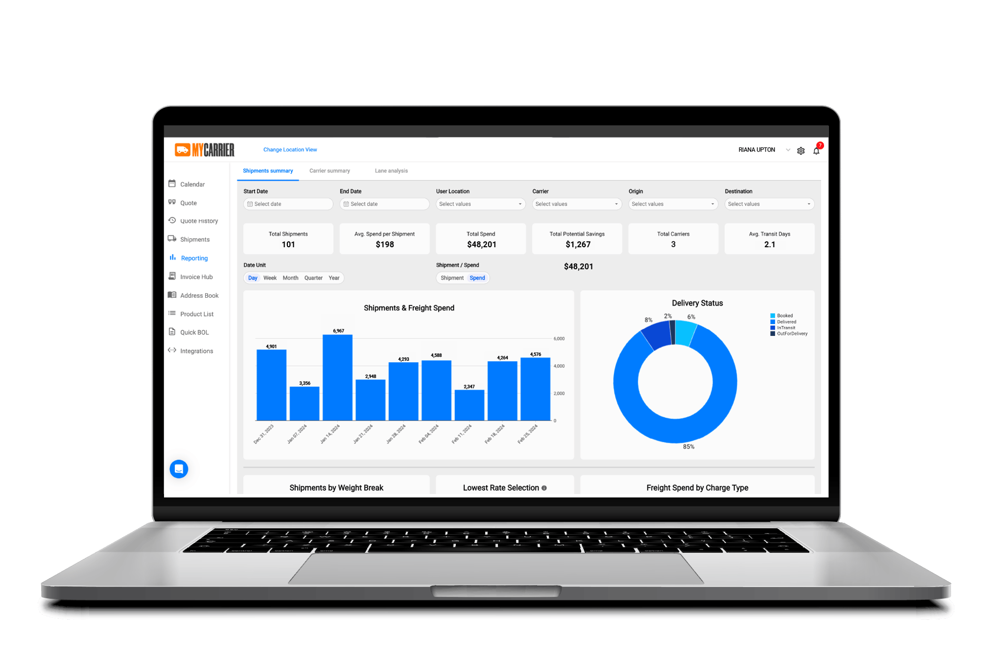 Shipment Summary by Mycarrier