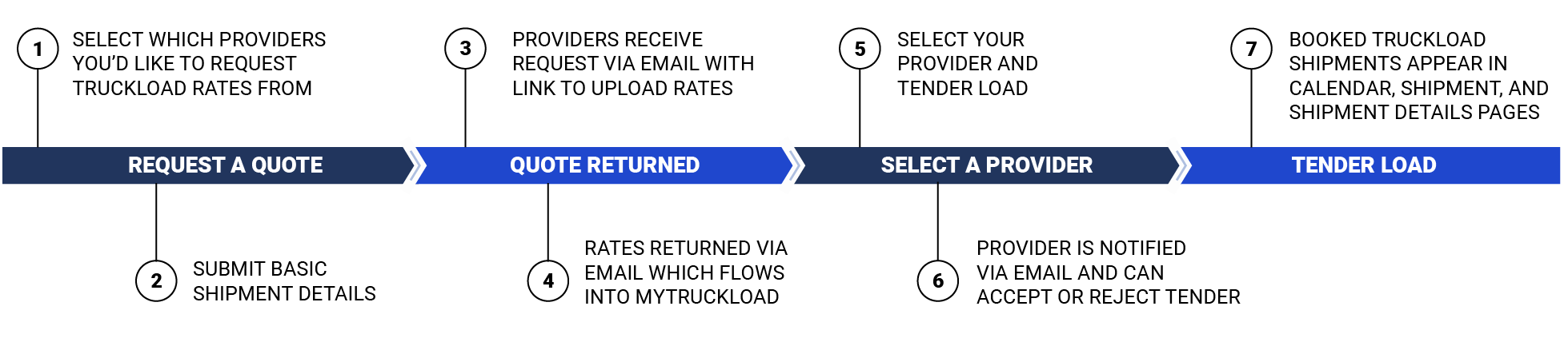 Truckload-Shipping-Diagram