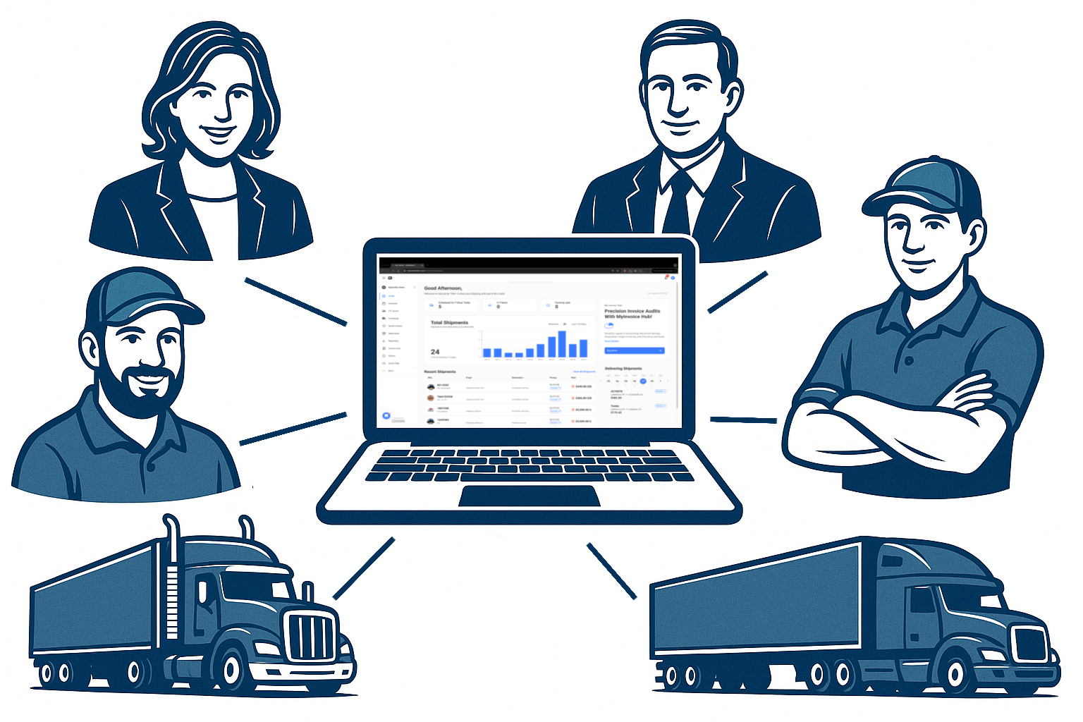 Connecting Departments and Processes for Streamlined LTL Shipping