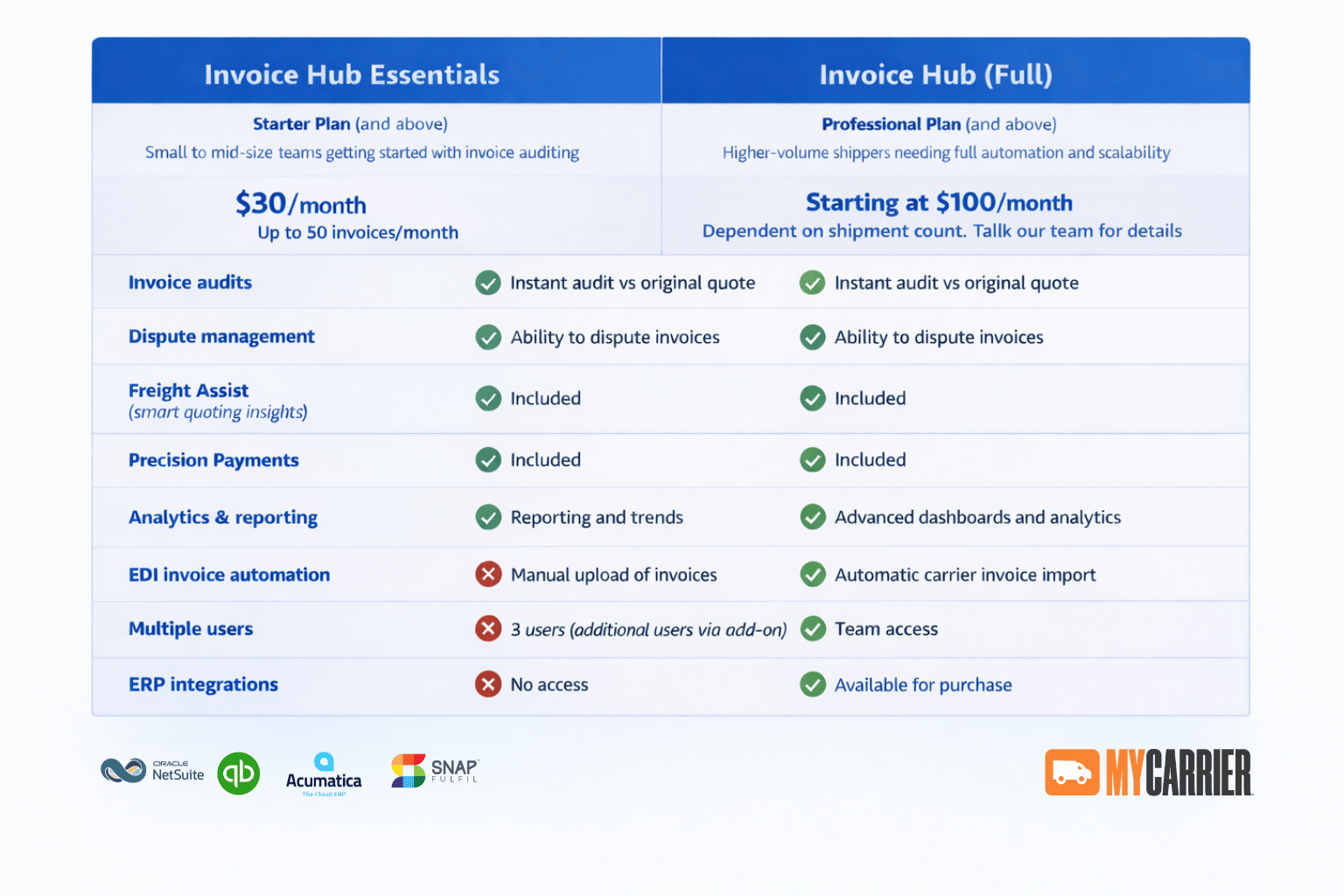 IH Chart Final IH Chart Final