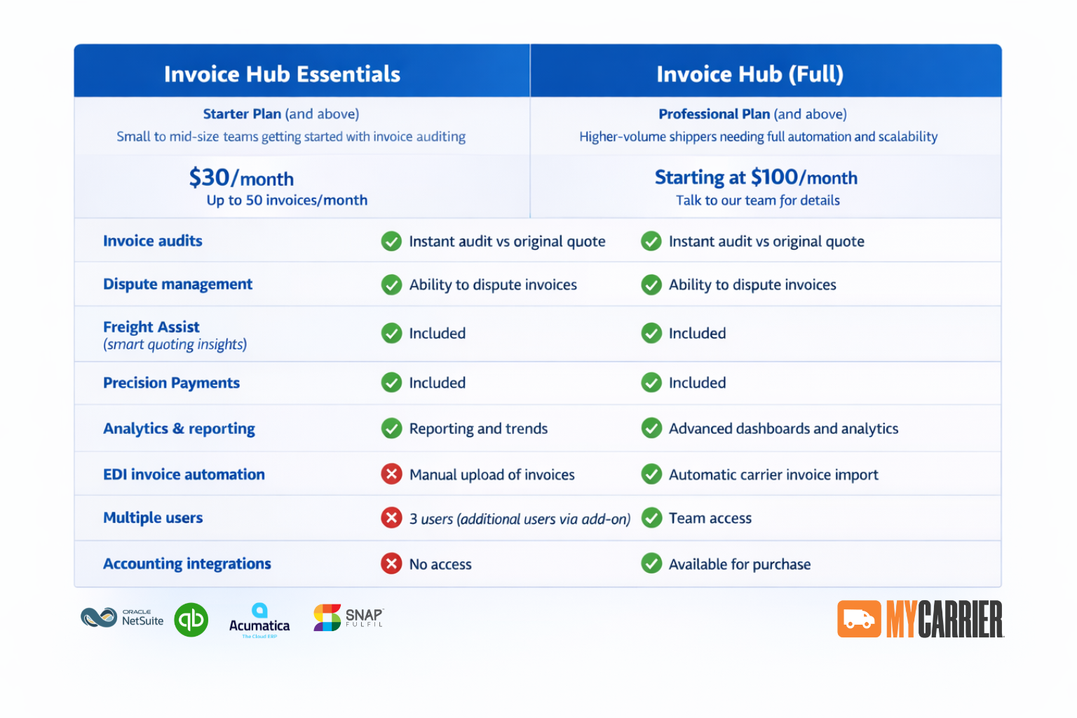 IH Comparison Chart Image (2)