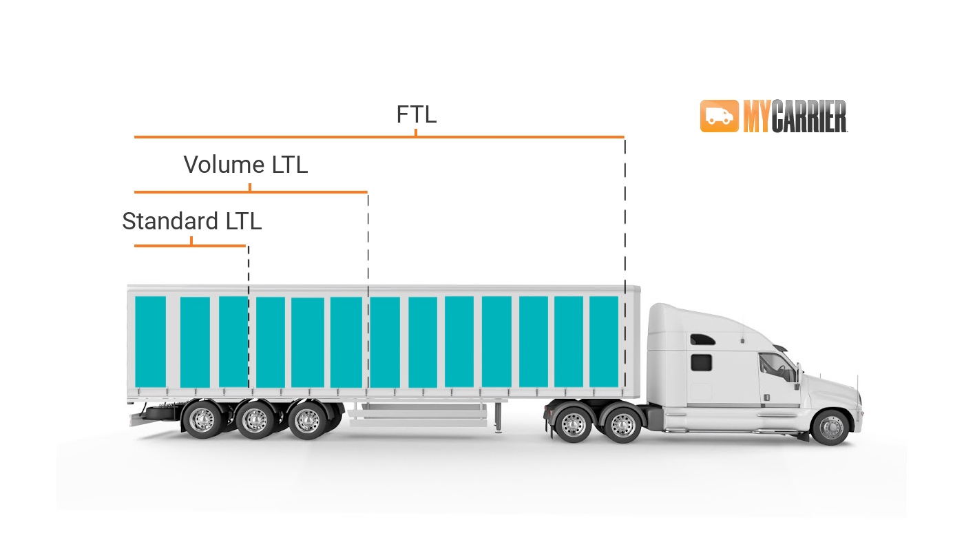 What is The Difference Between LTL and FTL Freight?