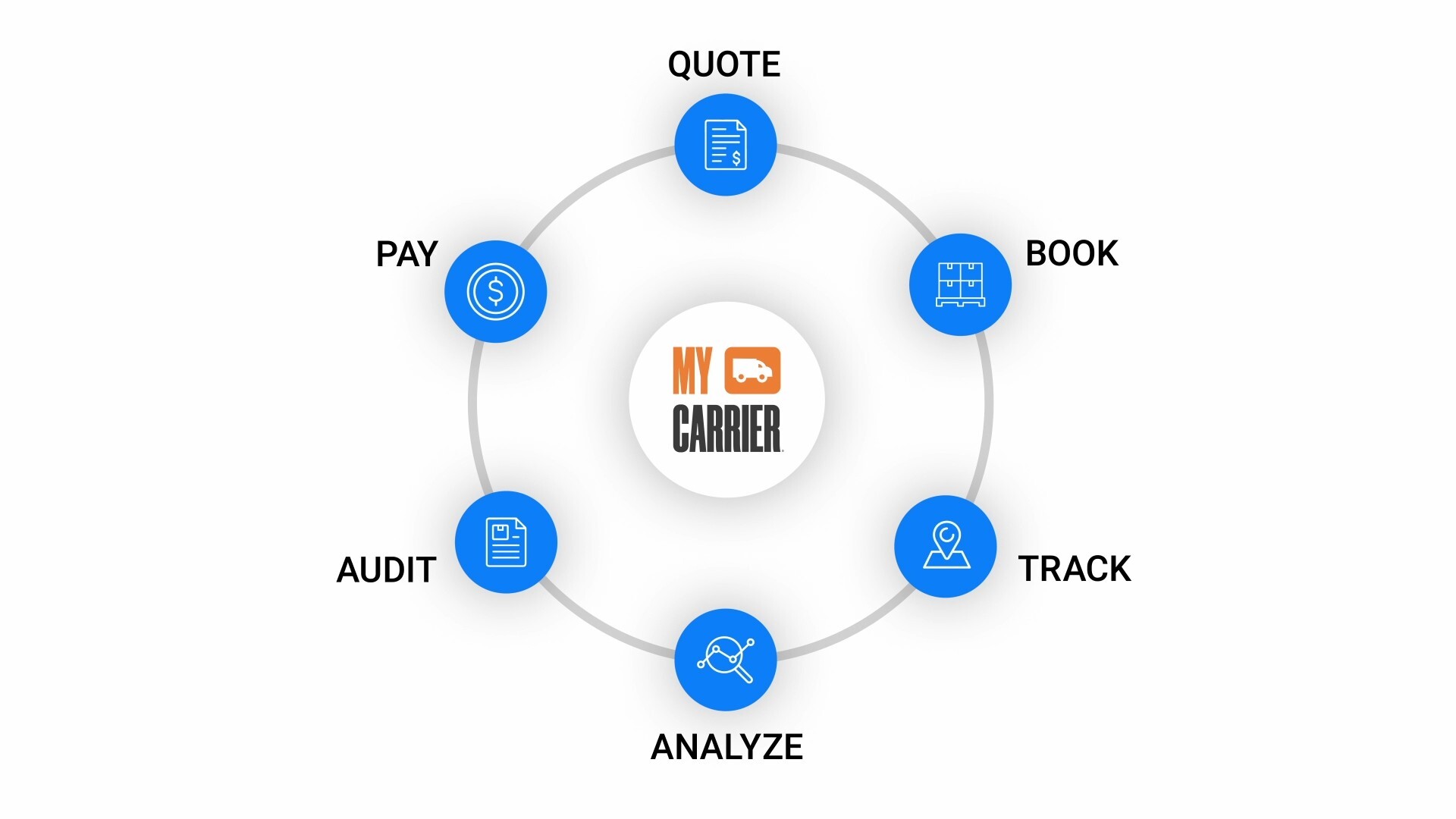 MyCarrier Overview: Beyond the Basics